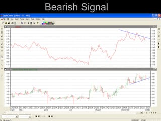 Bearish Signal




     @ B.V.RUDRAMURTHY   181
 