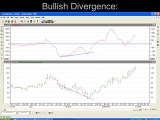 Bullish Divergence:




      @ B.V.RUDRAMURTHY   185
 