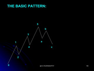 THE BASIC PATTERN:



                5

                         b

            3


    1                a

            4                    c



        2


0                   @ B.V.RUDRAMURTHY   190
 