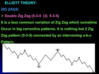 ELLIOTT THEORY:
ZIG ZAGS:
 Double Zig Zag (5-3-5 (3) 5-3-5)
It is a less common variation of Zig Zag which sometime
Occur in big corrective patterns. It is nothing but 2 Zig
Zag pattern (5-3-5) connected by an intervening a-b-c
Pattern.




                         @ B.V.RUDRAMURTHY             197
 