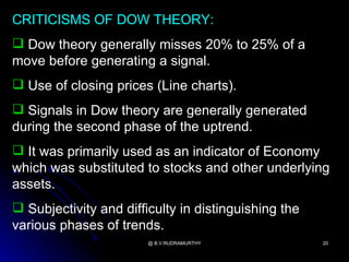 CRITICISMS OF DOW THEORY:
 Dow theory generally misses 20% to 25% of a
move before generating a signal.
 Use of closing prices (Line charts).
 Signals in Dow theory are generally generated
during the second phase of the uptrend.
 It was primarily used as an indicator of Economy
which was substituted to stocks and other underlying
assets.
 Subjectivity and difficulty in distinguishing the
various phases of trends.
                        @ B.V.RUDRAMURTHY             20
 