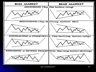 @ B.V.RUDRAMURTHY   201
 