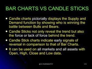 BAR CHARTS VS CANDLE STICKS
   Candle charts pictorially displays the Supply and
    Demand function by showing who is winning the
    battle between Bulls and Bears.
   Candle Sticks not only reveal the trend but also
    the force or lack of force behind the trend.
   Candle Stick charts indicate early signals of
    reversal in comparison to that of Bar Charts.
   It can be used on all markets and all assets with
    Open, High, Close and Low data.

                       @ B.V.RUDRAMURTHY            213
 