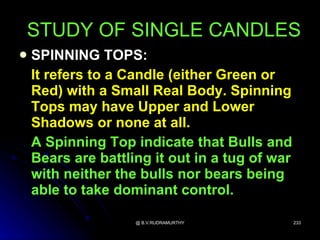 STUDY OF SINGLE CANDLES
   SPINNING TOPS:
    It refers to a Candle (either Green or
    Red) with a Small Real Body. Spinning
    Tops may have Upper and Lower
    Shadows or none at all.
    A Spinning Top indicate that Bulls and
    Bears are battling it out in a tug of war
    with neither the bulls nor bears being
    able to take dominant control.

                    @ B.V.RUDRAMURTHY           233
 