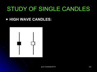 STUDY OF SINGLE CANDLES
   HIGH WAVE CANDLES:




                 @ B.V.RUDRAMURTHY   236
 