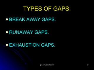 TYPES OF GAPS:
 BREAK   AWAY GAPS.

 RUNAWAY   GAPS.

 EXHAUSTION   GAPS.



              @ B.V.RUDRAMURTHY   57
 