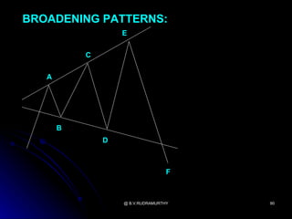 BROADENING PATTERNS:
                   E


           C


   A




       B
               D



                                   F



                   @ B.V.RUDRAMURTHY   90
 