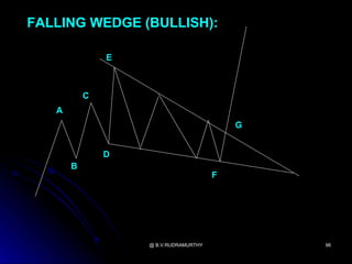 FALLING WEDGE (BULLISH):

               E



           C
   A
                                           G


               D
       B
                                       F




                   @ B.V.RUDRAMURTHY           96
 