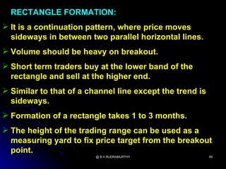RECTANGLE FORMATION:
 It is a continuation pattern, where price moves
  sideways in between two parallel horizontal lines.
 Volume should be heavy on breakout.
 Short term traders buy at the lower band of the
  rectangle and sell at the higher end.
 Similar to that of a channel line except the trend is
  sideways.
 Formation of a rectangle takes 1 to 3 months.
 The height of the trading range can be used as a
  measuring yard to fix price target from the breakout
  point.
                         @ B.V.RUDRAMURTHY                99
 