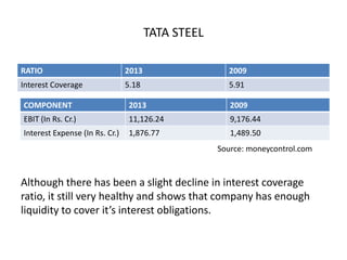 TATA STEEL
Although there has been a slight decline in interest coverage
ratio, it still very healthy and shows that company has enough
liquidity to cover it’s interest obligations.
RATIO 2013 2009
Interest Coverage 5.18 5.91
COMPONENT 2013 2009
EBIT (In Rs. Cr.) 11,126.24 9,176.44
Interest Expense (In Rs. Cr.) 1,876.77 1,489.50
Source: moneycontrol.com
 