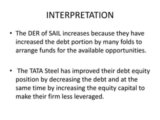 INTERPRETATION
• The DER of SAIL increases because they have
increased the debt portion by many folds to
arrange funds for the available opportunities.
• The TATA Steel has improved their debt equity
position by decreasing the debt and at the
same time by increasing the equity capital to
make their firm less leveraged.
 