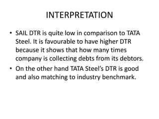 INTERPRETATION
• SAIL DTR is quite low in comparison to TATA
Steel. It is favourable to have higher DTR
because it shows that how many times
company is collecting debts from its debtors.
• On the other hand TATA Steel’s DTR is good
and also matching to industry benchmark.
 