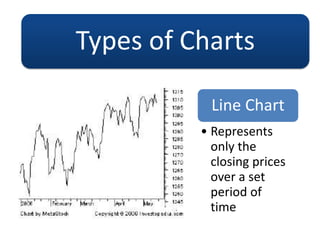 Types of Charts
Line Chart
• Represents
only the
closing prices
over a set
period of
time
 