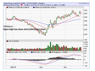 TATASteel –
Open high low close chart (OHLC) bar chart
 
