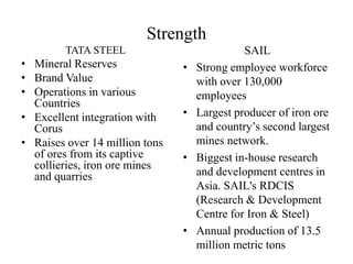 Strength
TATA STEEL
• Mineral Reserves
• Brand Value
• Operations in various
Countries
• Excellent integration with
Corus
• Raises over 14 million tons
of ores from its captive
collieries, iron ore mines
and quarries
SAIL
• Strong employee workforce
with over 130,000
employees
• Largest producer of iron ore
and country’s second largest
mines network.
• Biggest in-house research
and development centres in
Asia. SAIL's RDCIS
(Research & Development
Centre for Iron & Steel)
• Annual production of 13.5
million metric tons
 
