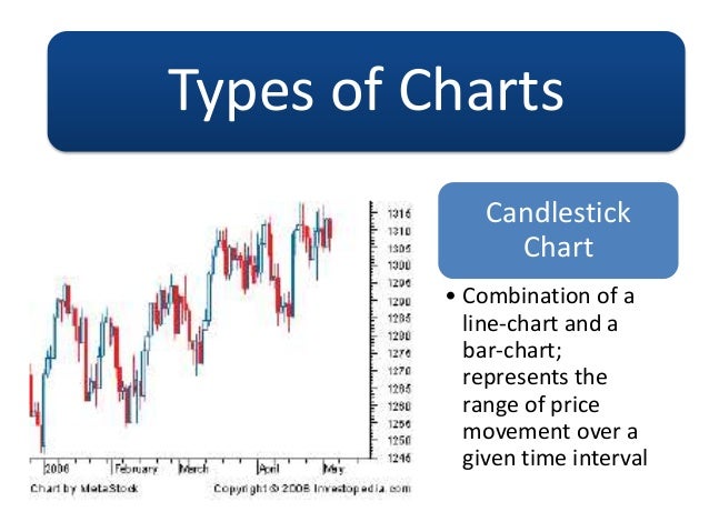 technical analysis sail vs tata steel sail charts