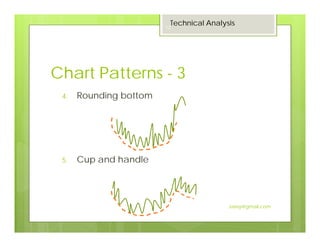 Chart Patterns - 3
4. Rounding bottom
5. Cup and handle
Technical Analysis
12
Jaissy@gmail.com
 