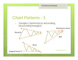 Chart Patterns - 3
6. Triangles ( Symmetrical, Ascending,
Descending triangles)
Support level
Resistance level
Bull
Bear
Neutral
Technical Analysis
13
Jaissy@gmail.com
 