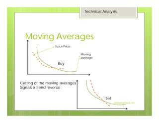 Moving Averages
Stock Price
Moving
average
Sell
Buy
Cutting of the moving averages
Signals a trend reversal
Technical Analysis
17
Jaissy@gmail.com
 