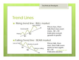 Trend Lines
Rising trend line : BULL market
Falling Trend line : BEAR market
Prices rises, then
falls then rises even
more.. B2 > B1
Indicates revival,
growth in profitsB1
B2
Prices falls, then
rises, then falls even
more & rises again..
B2 < B1
Indicates decline
B1
B2
speculation
Distress selling
Decline in profit
Good profit
Loss of faith
Hope!
Technical Analysis
7
Jaissy@gmail.com
 