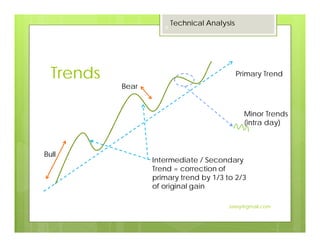 Trends
Technical Analysis
Primary Trend
Intermediate / Secondary
Trend = correction of
primary trend by 1/3 to 2/3
of original gain
Bull
Bear
Minor Trends
(intra day)
8
Jaissy@gmail.com
 