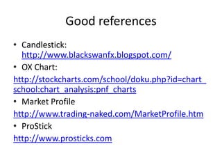 Good references
• Candlestick:
http://www.blackswanfx.blogspot.com/
• OX Chart:
http://stockcharts.com/school/doku.php?id=chart_
school:chart_analysis:pnf_charts
• Market Profile
http://www.trading-naked.com/MarketProfile.htm
• ProStick
http://www.prosticks.com
 