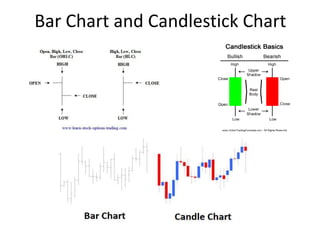 Bar Chart and Candlestick Chart
 