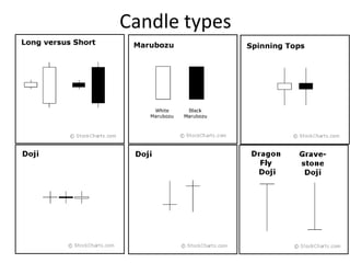 Candle types
 