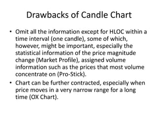 Drawbacks of Candle Chart
• Omit all the information except for HLOC within a
time interval (one candle), some of which,
however, might be important, especially the
statistical information of the price magnitude
change (Market Profile), assigned volume
information such as the prices that most volume
concentrate on (Pro-Stick).
• Chart can be further contracted, especially when
price moves in a very narrow range for a long
time (OX Chart).
 
