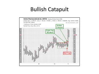 Bullish Catapult
 