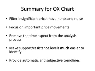 Summary for OX Chart
• Filter insignificant price movements and noise
• Focus on important price movements
• Remove the time aspect from the analysis
process
• Make support/resistance levels much easier to
identify
• Provide automatic and subjective trendlines
 