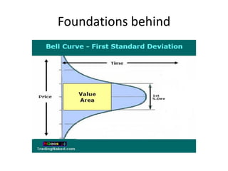 Foundations behind
 