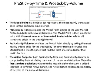 ProStick-by-Time & ProStick-by-Volume
• The Modal Point in a ProStick bar represents the most heavily transacted
price for the particular time interval.
• ProSticks-By-Time calculates the Modal Point similar to the way Market
Profile builds its bell-curve distribution. The Modal Point is then simply the
price with the most number of transacted 5-minute intervals for all
transacted prices in the trading interval
• ProSticks-By-Volume calculates the Modal Point simply by taking the most
heavily traded price for the trading day (or other trading intervals). The
Modal Point is thus the price that had the most shares traded for that
particular day.
• The Active Range for both ProSticks-By-Time and ProSticks-By-Volume is
computed by first calculating the mean of the entire distribution. Then the
first standard deviation away from the mean in either direction is added
together to form the Active Range. The Active Range equals approximately
68 percent of the entire distribution
 