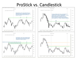 ProStick vs. Candlestick
 
