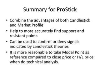Summary for ProStick
• Combine the advantages of both Candlestick
and Market Profile
• Help to more accurately find support and
resistant points
• Can be used to confirm or deny signals
indicated by candlestick theories
• It is more reasonable to take Modal Point as
reference compared to close price or H/L price
when do technical analysis.
 