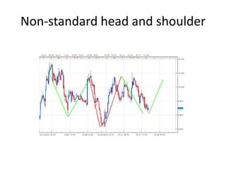 Non-standard head and shoulder
 