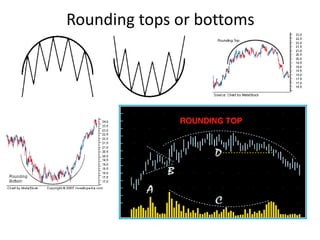 Rounding tops or bottoms
 