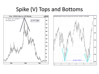 Spike (V) Tops and Bottoms
 