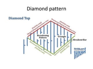 Diamond pattern
 