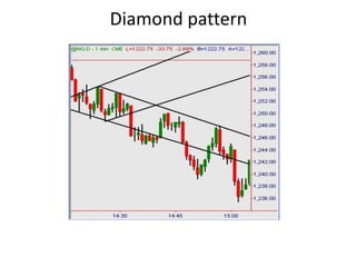 Diamond pattern
 