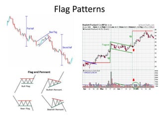 Flag Patterns
 