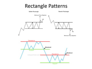 Rectangle Patterns
 