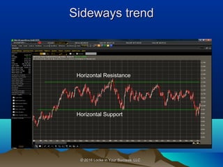 © 2016 Locke in Your Success, LLC.© 2016 Locke in Your Success, LLC.
Sideways trendSideways trend
Horizontal Support
Horizontal Resistance
 