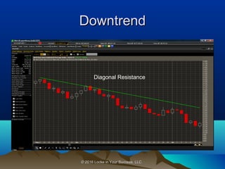 © 2016 Locke in Your Success, LLC.© 2016 Locke in Your Success, LLC.
DowntrendDowntrend
Diagonal Resistance
 