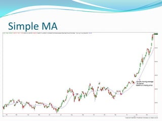 Simple MA
 
