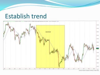 Establish trend
 