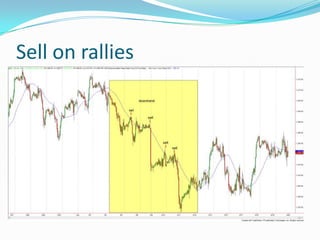 Sell on rallies
 
