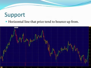 Support
 Horizontal line that price tend to bounce up from.
 