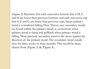 (Figure 2) illustrates that each successive bottom that is D, F,
and H are lower than previous bottoms and each successive top
that is E and G are lower than previous tops, hence primary
trend is considered falling. Dow Theory says secondary trends
are found within the primary trend i.e. corrections when
primary trend is rising and pullback when primary trend is
falling. More precisely secondary trend is the move against the
direction of the primary trend .The secondary trend usually
lasts for three weeks to three months. This would be more
clearer from (Figure 3) & (Figure 4).
 