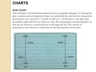 CHARTS
BAR CHART
This technique, borrowed from statistical theory, is popular technique of showing the
price variation and accompanied volume on a particular day and then the comparative
presentation over a period of 1 month or half or so . In bar chart , each days price
boundaries( high and low) are shown as a bar. The closing price and opening price on
that day are shown as a horizontal tick on the high low bar. The volume of
transaction is also shown as vertical bars in the lower portion of the chart
 